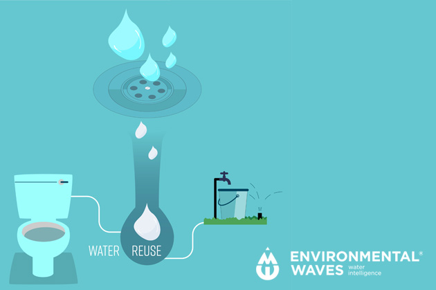 Gray water reuse
